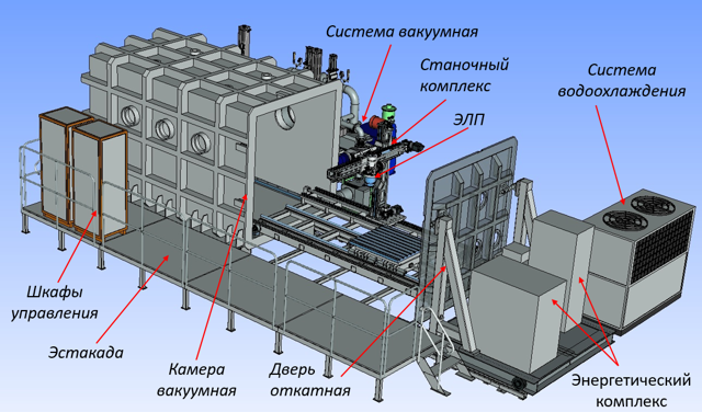 Установка «ЭЛУ-20РЗ» для прецизионной электронно-лучевой сварки круговых, кольцевых, прямолинейных швов