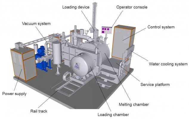 Vacuum induction plant "UPPF" for casting products with a polycrystalline structure from heat-resistant alloys